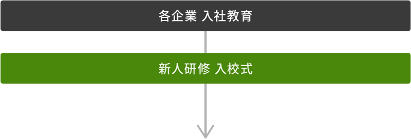 新人研修①入校式